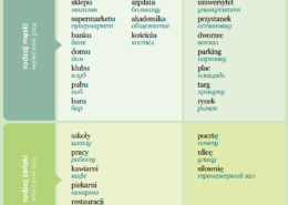 Предлог na и do — Учим Польский язык
